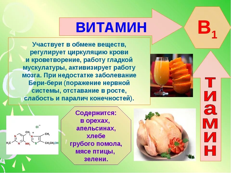 Витамин в1 кратко. Витамины презентация. Презентация на тему витамины. Сообщение о витаминах. Популярный источник витамина а