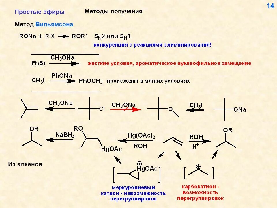 Реакция получения простых эфиров. Синтез простых эфиров по Вильямсону. Синтез простых эфиров реакция Вильямсона. Реакция получения простого эфира. Способы получения простых эфиров.