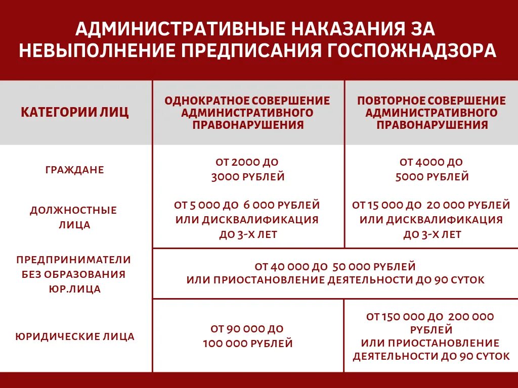 Штрафы за пожарную безопасность на организацию