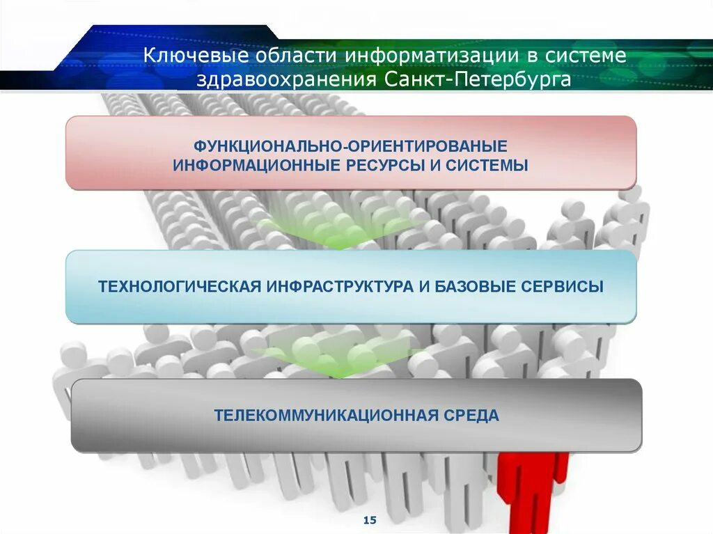 Информационные ресурсы в здравоохранении. Информационные ресурсы в медицине. инфраструктура системы здравоохранения. базовые информационные ресурсы. ресурсы системы здравоохранения.