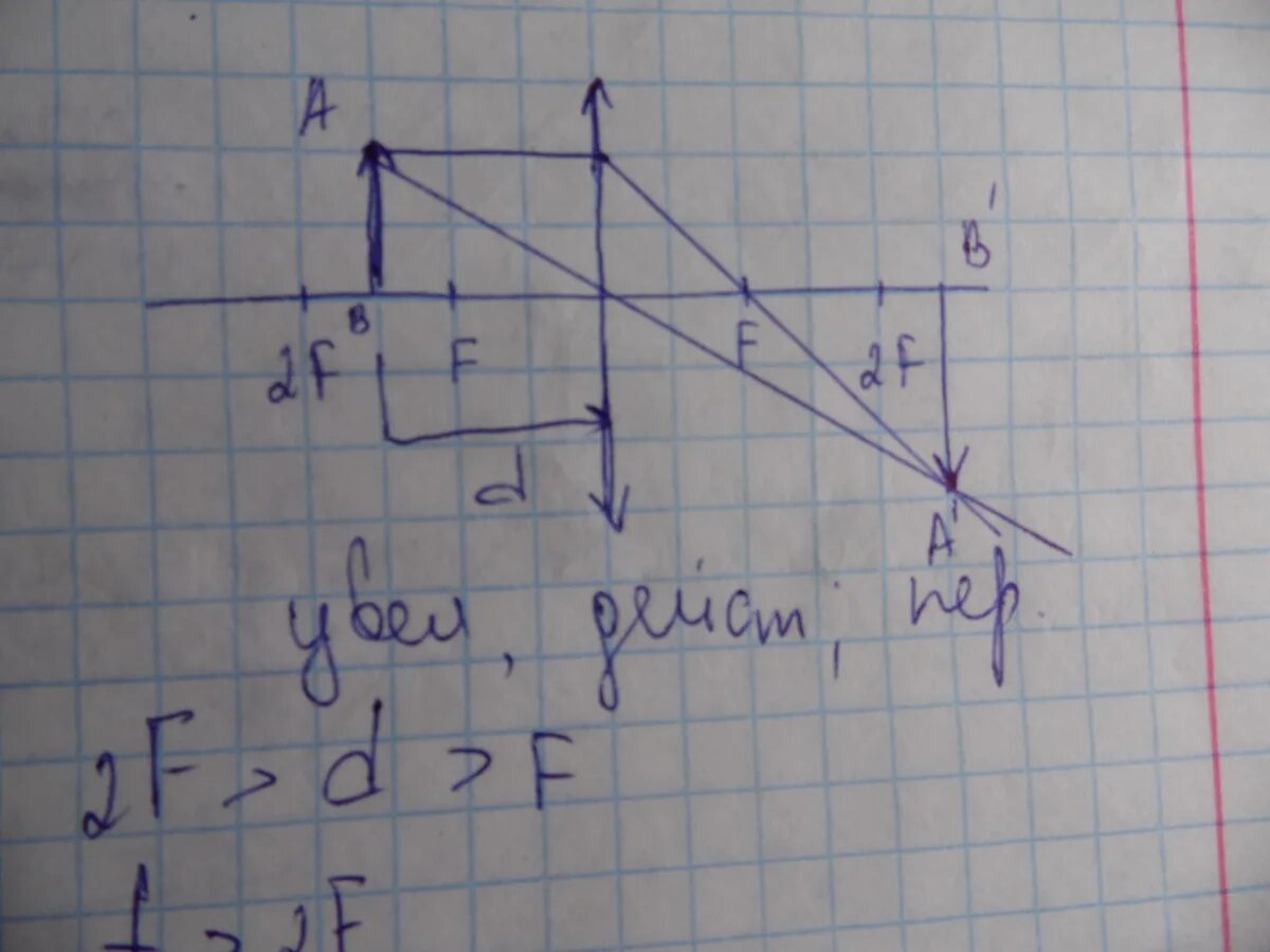 D=2f линза. D 2f собирающая линза. График f<d<2f. График d f физика.