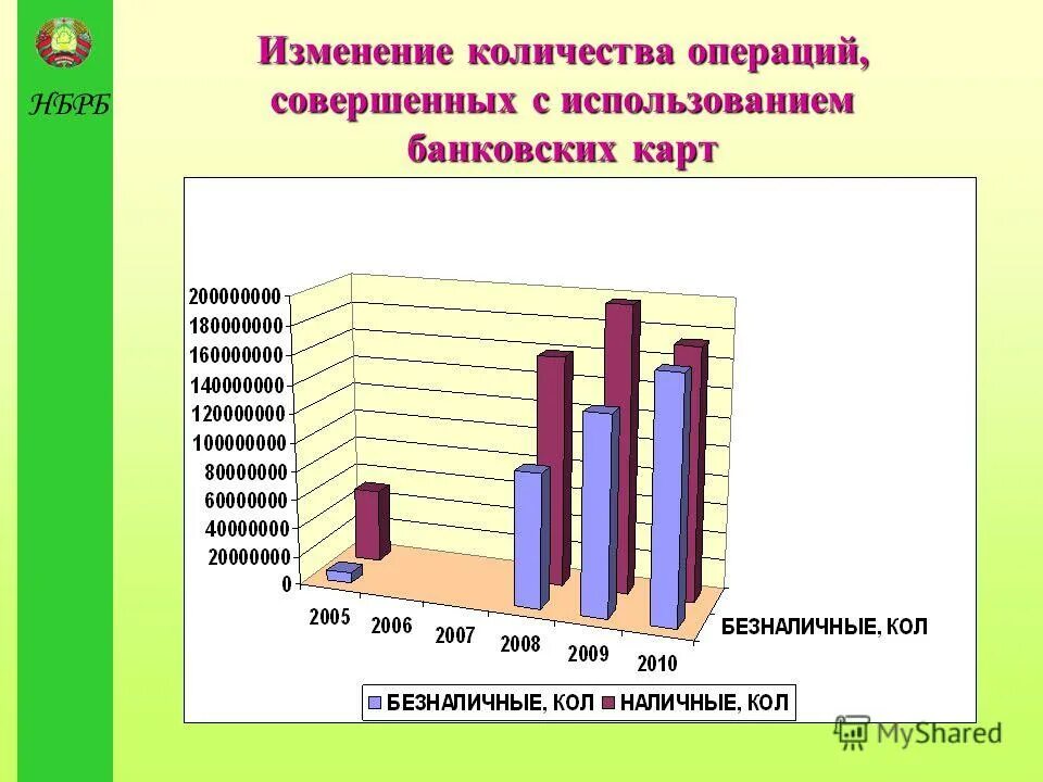 Операции совершаемые с использованием банковских карт. Расчеты с применением банковских карт схема. Операции совершаемые с использованием банковских карт. Операции совершаемые с использованием банковских карт. Операции совершенные с использованием платежных карт.
