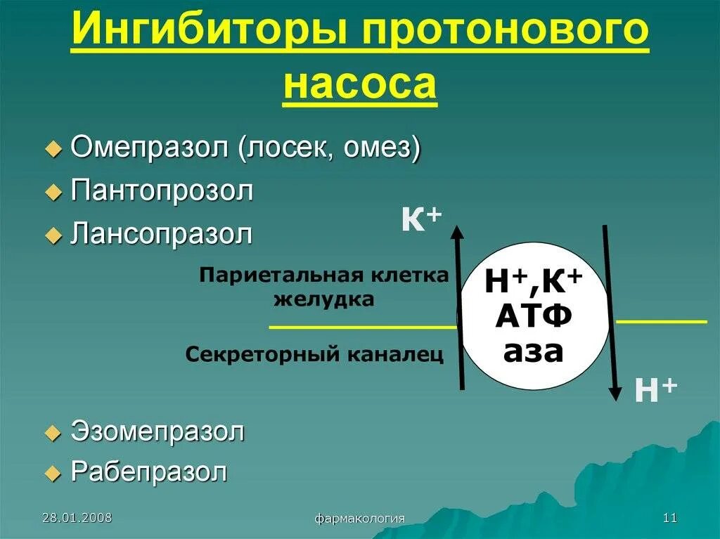 Новые препараты протонной помпы. Ингибиторы протонового насоса. Блокаторы протонного насоса. Ингибиторы блокаторы протонной помпы. Ингибиторы протонового насоса помпы.