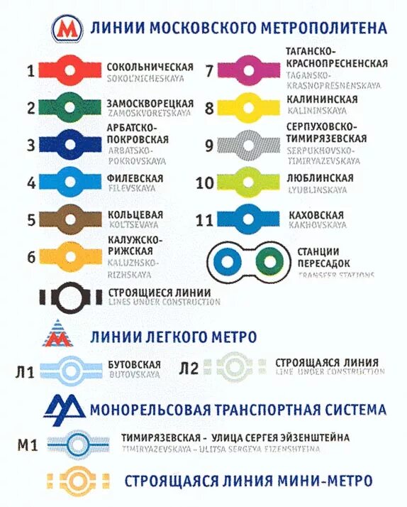 Цвета московского метро. Цвета московского метро