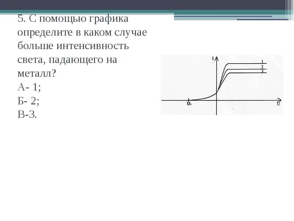 Определите с помощью Графика. Интенсивность больше на графике. Интенсивность падающего света. График интенсивности падающего света.