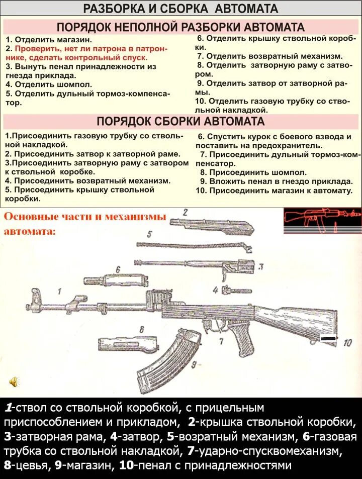 Схема неполной разборки АК 74. Неполная разборка и сборка автомата АК-74. Неполная разборка и сборка автомата Калашникова АК-74. Порядок сборки разборки автомата АК 74.