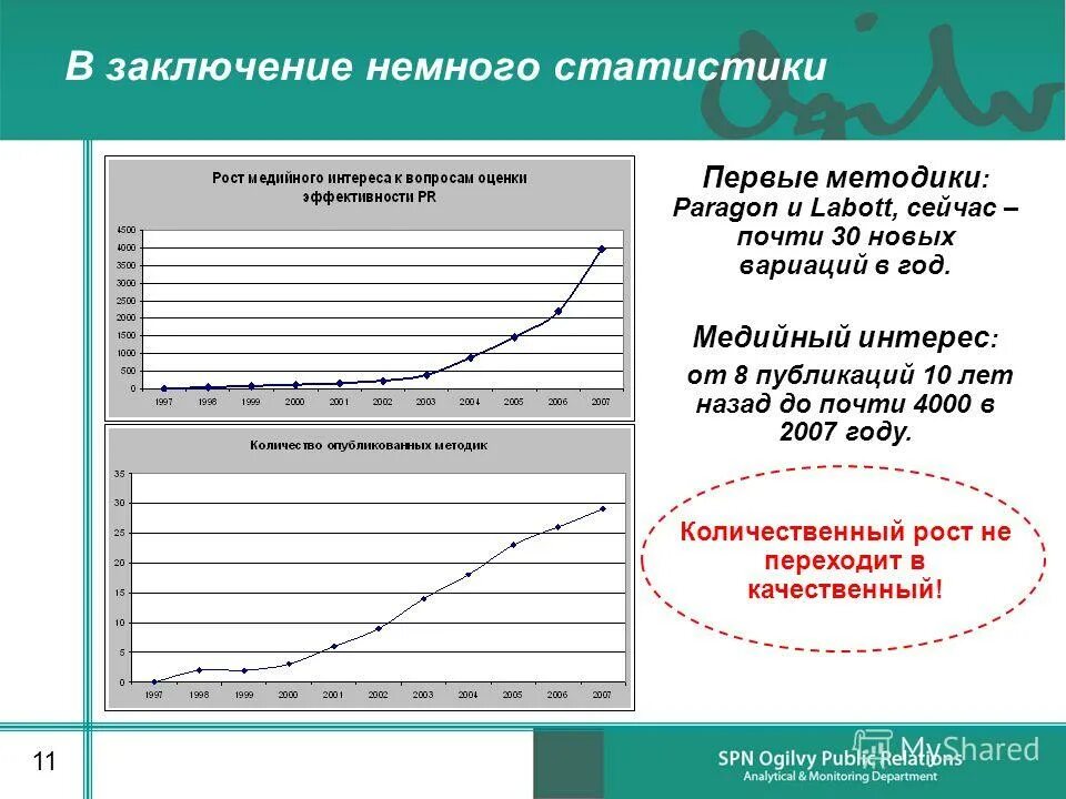 основные критерии оценки эффективности pr-кампаний в сми. критерии эффективности pr. оценка эффективности пиар. методы оценки эффективности pr. оценка эффективности пиар.