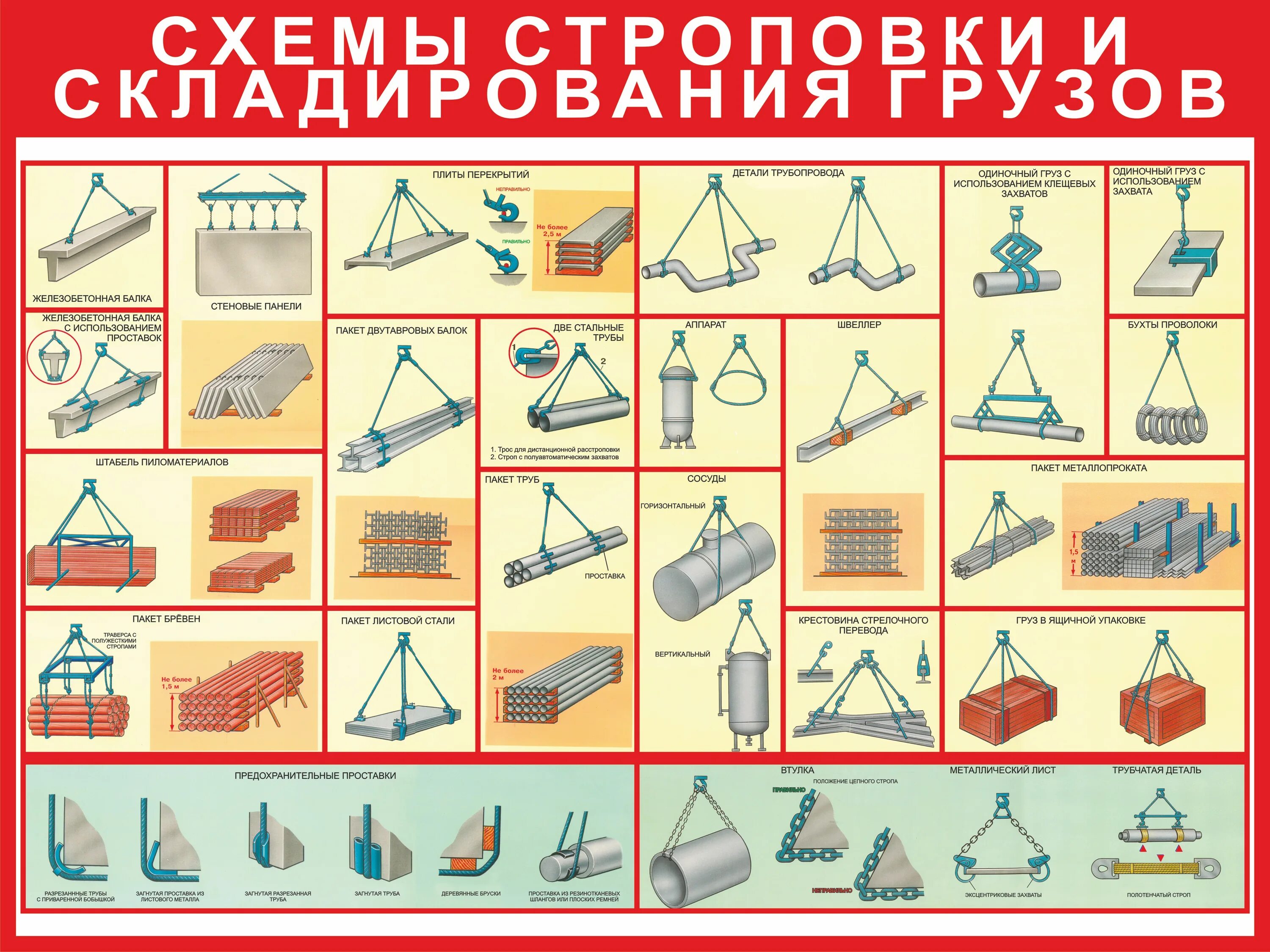 И хранению и т п. Строповка и складирование грузов. Схемы строповки и схемы складирования грузов. Стенд строповки грузов 1200х1000 мм. Правильная Строповка грузов.