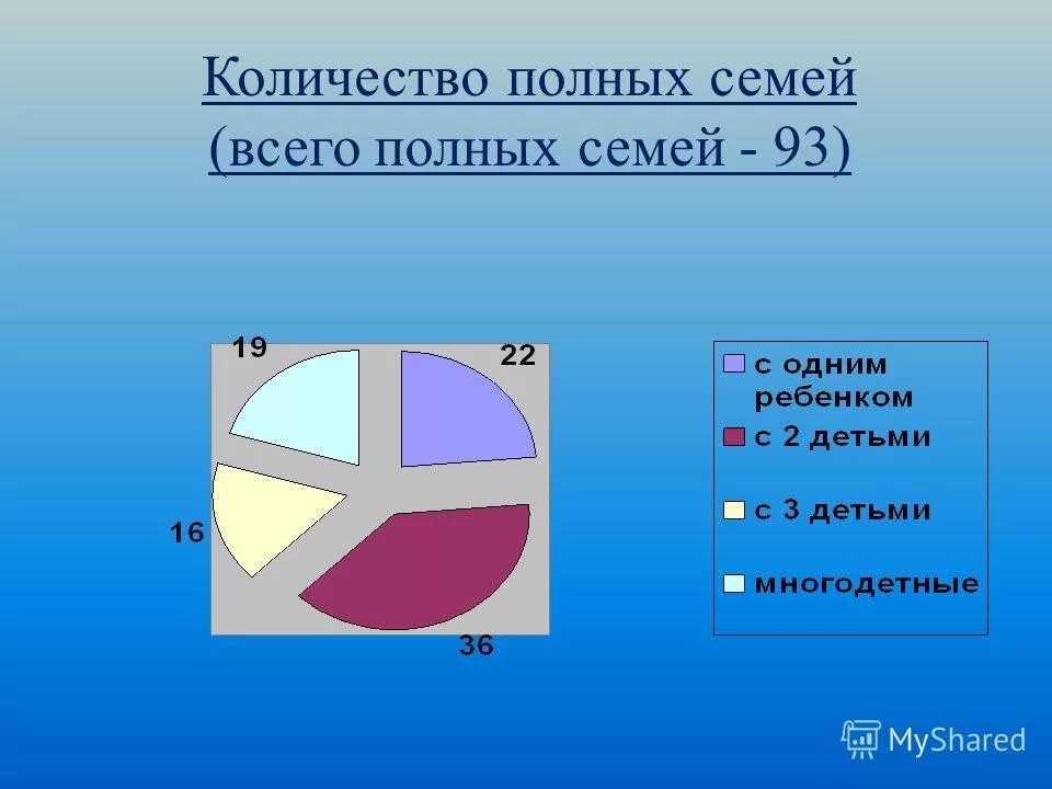 Сколько полных серий