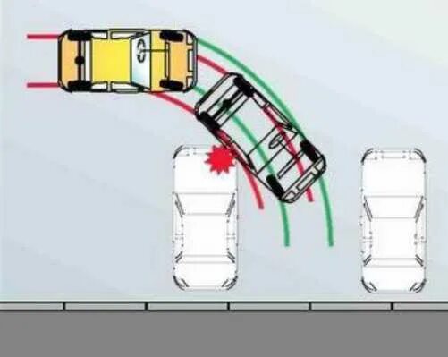 Радиус разворота машины задним ходом. Траектория движения колес автомобиля. Траектория поворота полуприцепа. Траектория движения автомобиля при парковке. Центр поворота автомобиля
