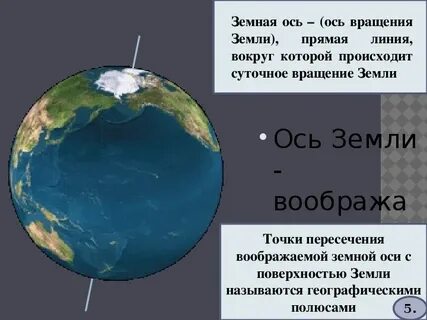 Пересечение оси с поверхностью земли