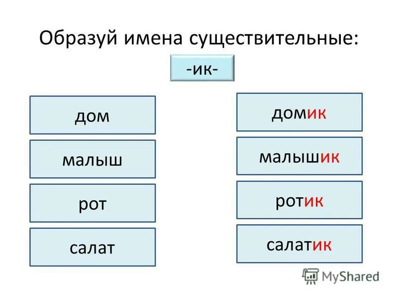 существительное образованное от глагола в английском языке. образуй от данных глаголов неопределенную форму. образовано прилагательное с помощью суффикса. образовать от данных существительных глаголы. образуйте от существительных глаголы.
