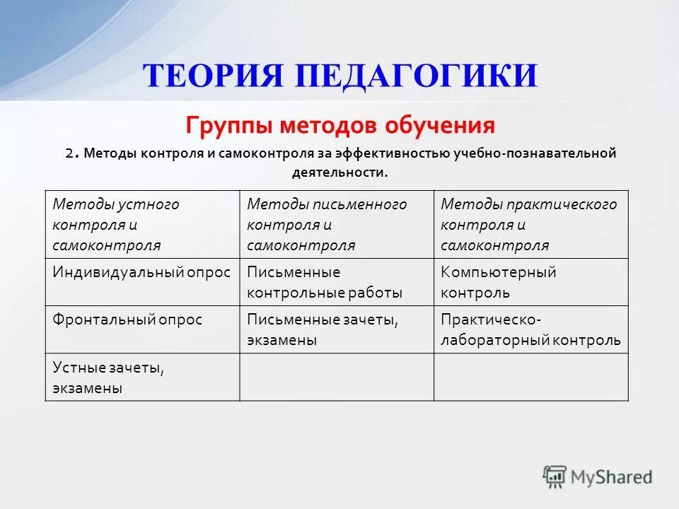 письменные методы педагогики. декодирование в педагогике. ипш педагогика. письменные методы педагогики. методы педагогической психологии схема.