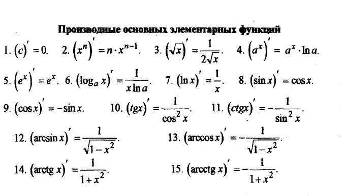 Производная тангенса сложной функции. Производная функции тангенс х. TG производная функции. Производные формулы TG. Производная 9 х равна