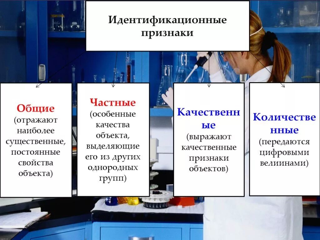 Общие и частные признаки объекта. Идентификационные признаки в криминалистике. Идентификационные признаки объекта в криминалистике. Общие идентификационные признаки. Признак идентификации криминалистика пример.