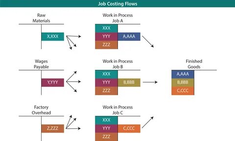 Raw material processing