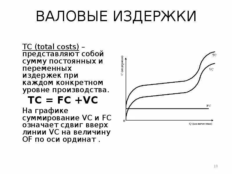 Валовые издержки представляют собой. ТС (total costs) - валовые издержки. Валовые издержки представляют собой сумму. Вадовые издержки предсьа.