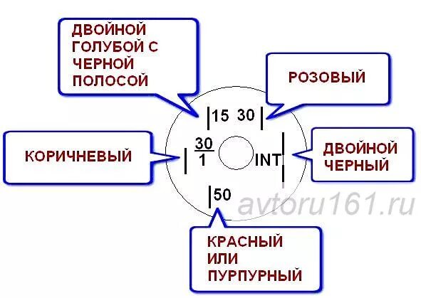 Подключение замка зажигания нива. Схема замка зажигания ВАЗ 2106. Подключить замок зажигания ВАЗ 2107 карбюратор схема. Схема подключения замка зажигания ВАЗ 2106. Схема замка зажигания ВАЗ 2107.