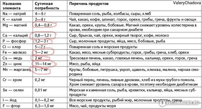 Так как в нем содержатся