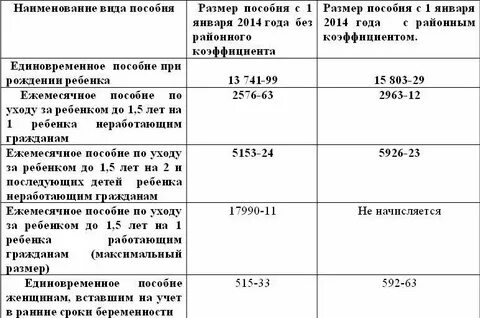 Сколько платят дцп