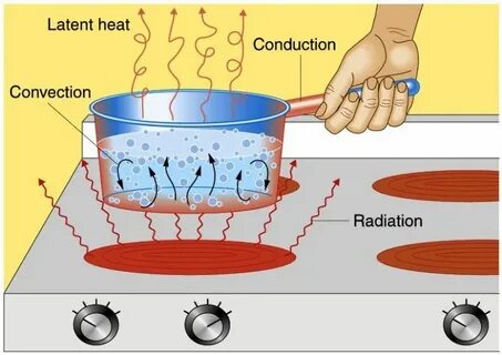 Heat energy