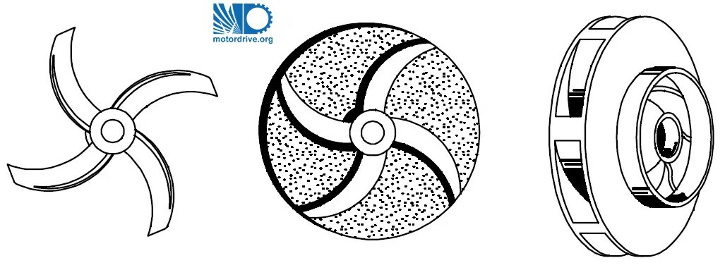 Тип крыльчатки. Импеллер в торцевом уплотнении. impeller type of pumps. крыльчатки тип с. центробежный насос раскраска.
