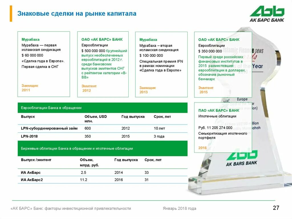 Акбарсбанк банк курс доллара. АК Барс банк презентация. АК Барс банк финансовые показатели. АК Барс банк банс. ПАО "АК Барс" банк" финансовые показатели.