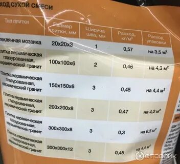 Расход фуги на плитку