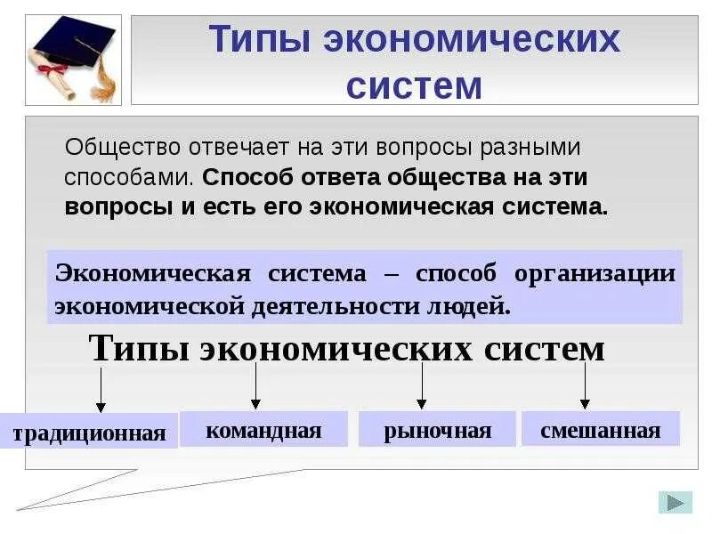 Типы экономических систем. Типы экономичсеких ситем. Виды экономических истем. Типыэконмическх систем. Экономическая система общества структура