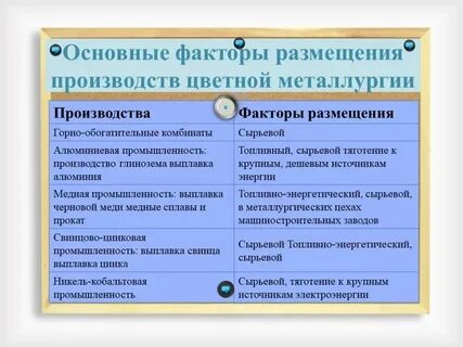 Виды производства цветной металлургии