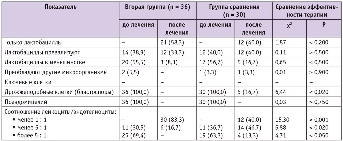 Стрептококк в мазке при беременности 3 триместр. Энтерококк фекальный норма в моче мужчины. мазок при беременности норма 3 триместр. staphylococcus spp норма у мужчин в мазке. enterococcus faecalis в моче норма у мужчин.