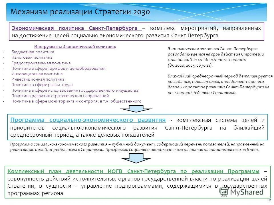целевая модель вуза. категории для выбора расчетной лесосеки. развитие молодежной политики. стратегия развития молодежной политики до 2030. стратегия развития молодежной политики до 2030.