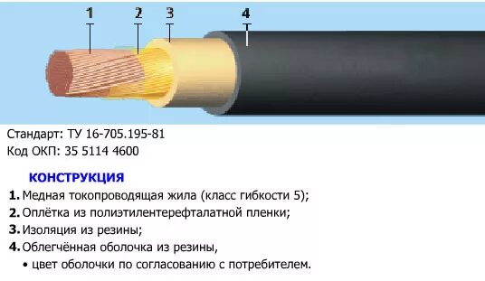 Классы жил кабелей. Кабель 6 класса гибкости. Провод ВВГ 2 класса гибкости. Провод 2 класса гибкости "300мм2". Класс гибкости кабеля.