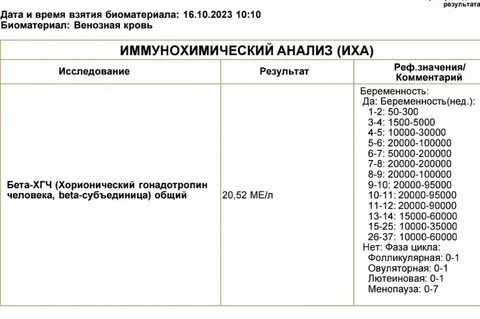 Результаты ме