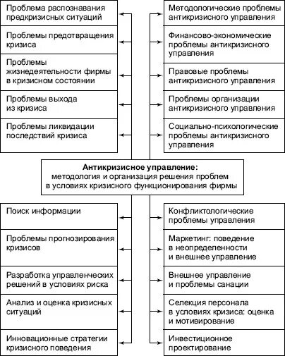 Методологические проблемы управления. Управляемые и неуправляемые процессы антикризисного развития. проблематика антикризисного управления. способы преодоления экономического кризиса. неуправляемые процессы примеры.