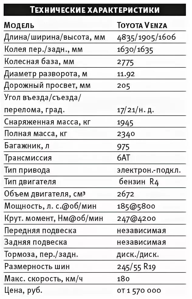 Toyota venza 2005. Тойота venza 2021. Тойота камри клиренс дорожный просвет. Toyota venza 2013 белая. Клиренс тойота венза.