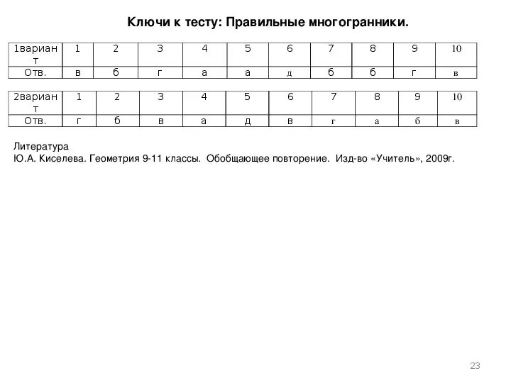 Тест ответы 10 класса. Тест по теме понятие многогранника призма геометрия 10 класс. тест по теме многогранники призма 10 класс с ответами. тест по теории призме 10 класс. призма тест 10 класс с ответами.