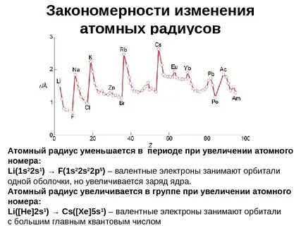 Закономерное изменение