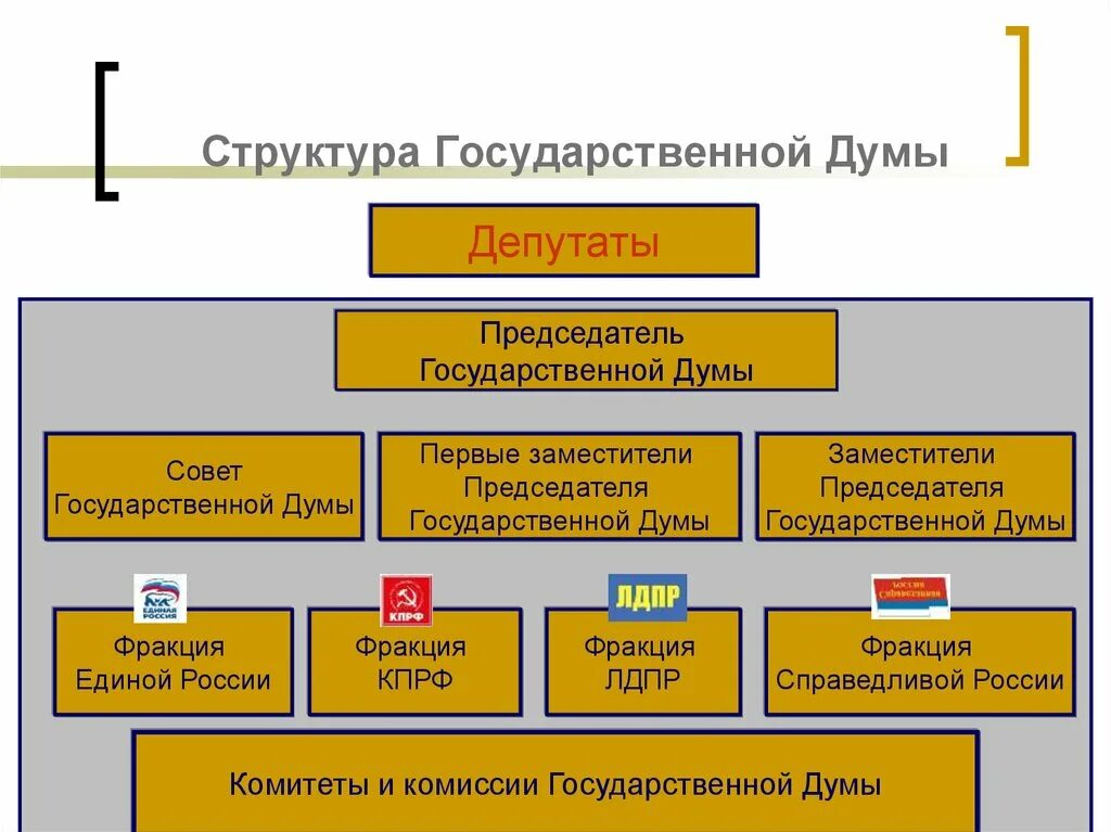 Внутренние структуры рф