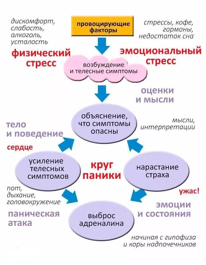 Что принимать при панических атаках. Панические атаки психосоматика причина. Проявление панической атаки симптомы. Паническая атака симптомы. Паническая атака причины.