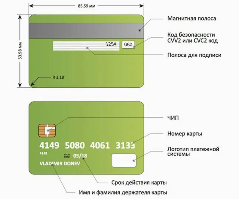 Как узнать до какого числа действует