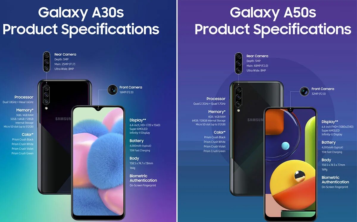 Samsung Galaxy a30s. Samsung Galaxy a30s модель. Самсунг галакси а 30. Самсунг а30s Размеры. Экран телефона а 50