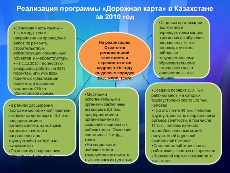 Программное обеспечение казахстан. Внедрение программы цифровая экономика. Программа цифровой казахстан презентация. Программное обеспечение казахстан. Цифровой казахстан.