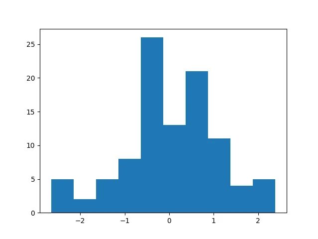 Pandas гистограмма. Pandas гистограмма горизонтальная с группировкой. заставка в histogram. gistogrammalar.