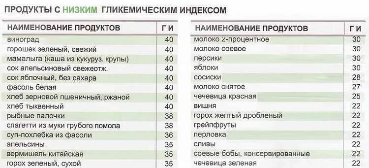 Крупы гликемический индекс таблица. Каши с низким гликемическим индексом таблица. Гликемический индекс каш таблица. Кукурузная крупа гликемический индекс. Ги каш на воде