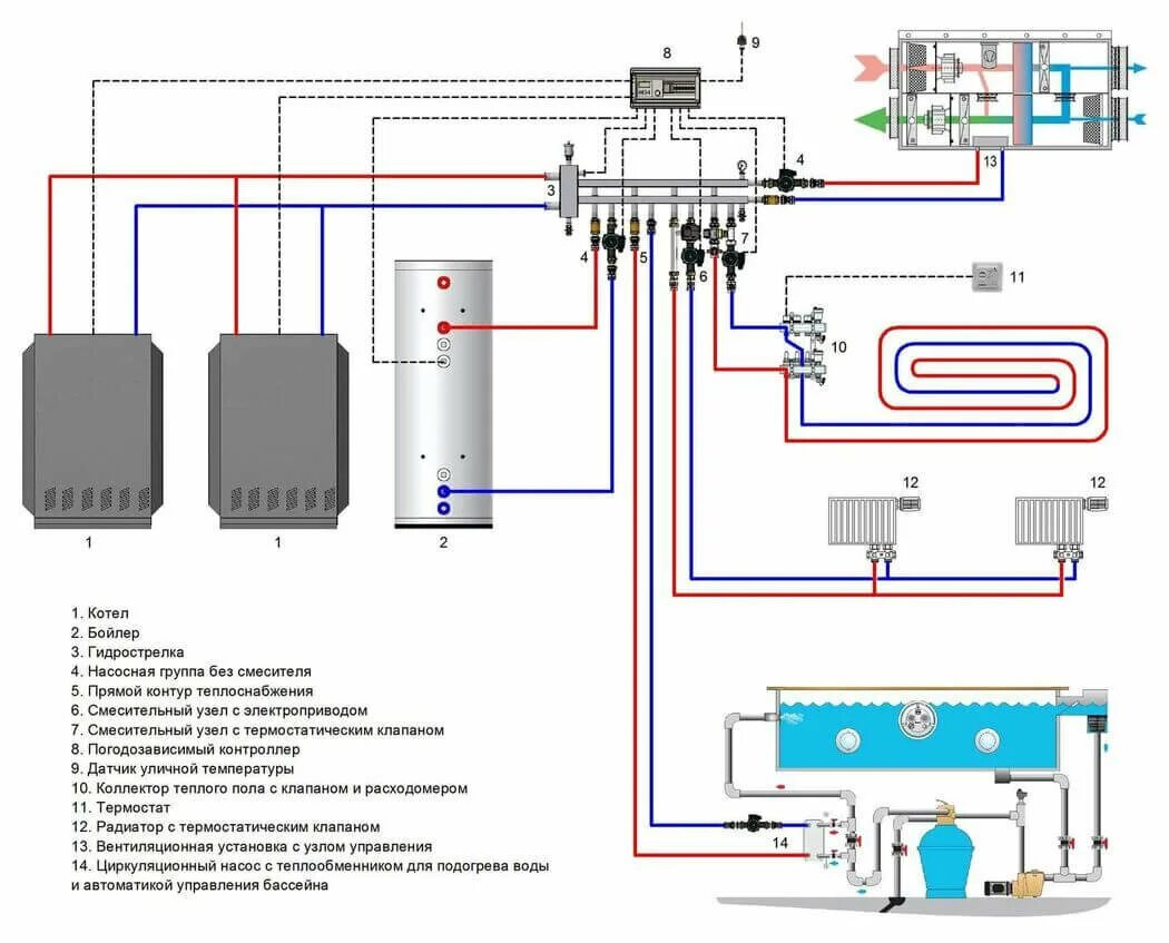 Схема автоматики газового котла отопления. Схема управления газовым котлом отопления. Система отопления с газовым котлом схема. Схема подключения автоматики к газовому котлу. Отопительная автоматика