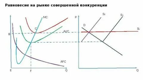 Условия конкурентоспособности на рынке труда