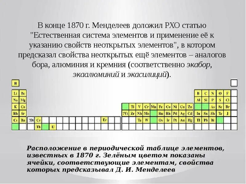 И. Предсказание менделеева. Менделеев предсказал существование элементов. Элемент который предсказал менделеев. Какие элементы предсказал менделеев.
