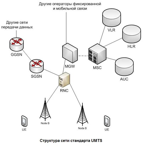 Gsm передача данных