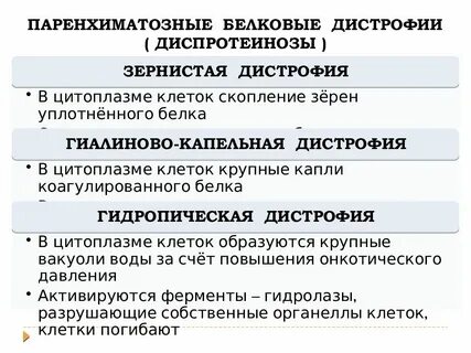 Виды дистрофии